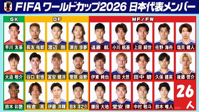 W杯メンバー発表！名門サッカー部出身の岩ちゃんが語る代表への熱い想い｜かわラボ