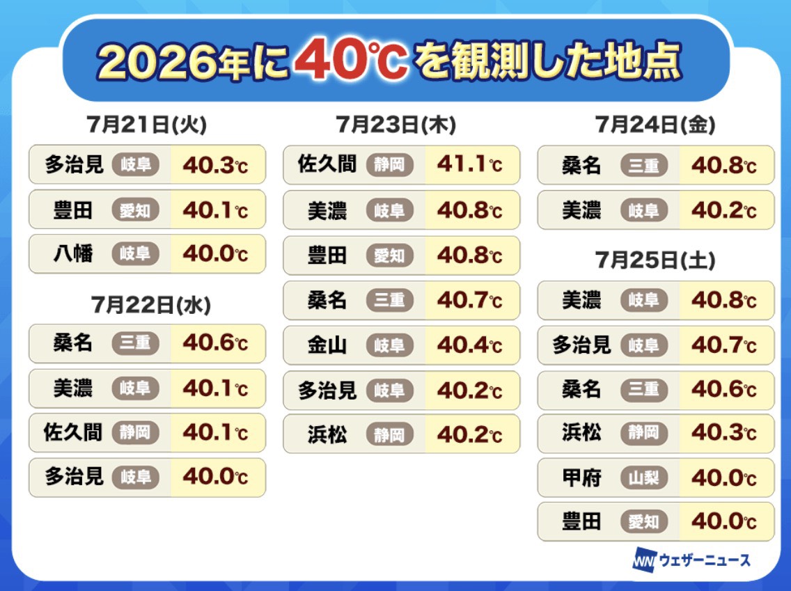 屋根工事現場の様子