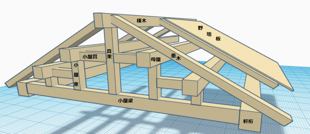 屋根の構造について解説。屋根の裏側はどうなっている?