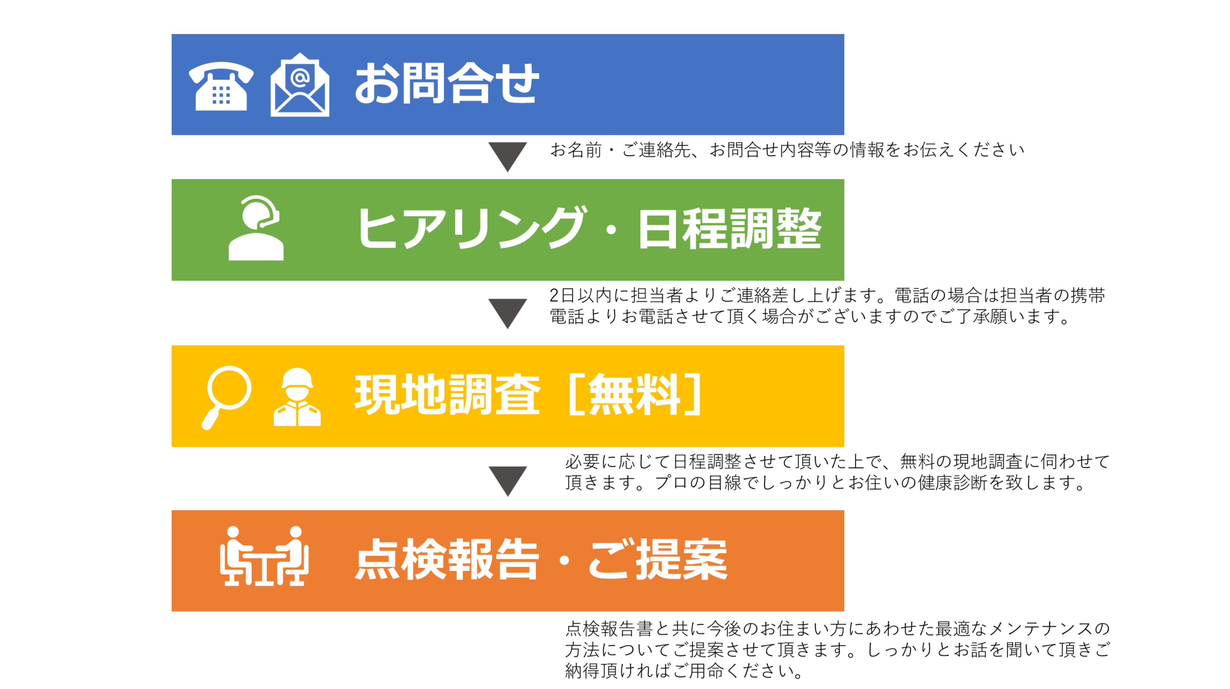 問い合わせ用